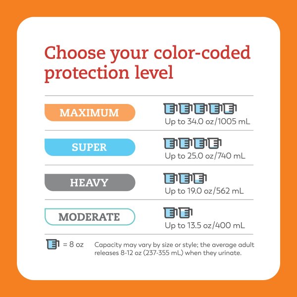 Choose Color Coded Protection Level